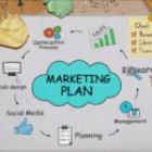 5 Elements of a Marketing Plan to Ensure Success for Your Company